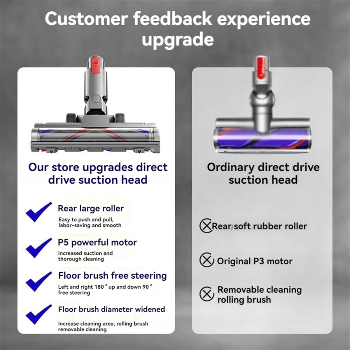 Головка щетки с прямым приводом для пылесоса Dyson V7 V8 V10 V11 V15 со светодиодным