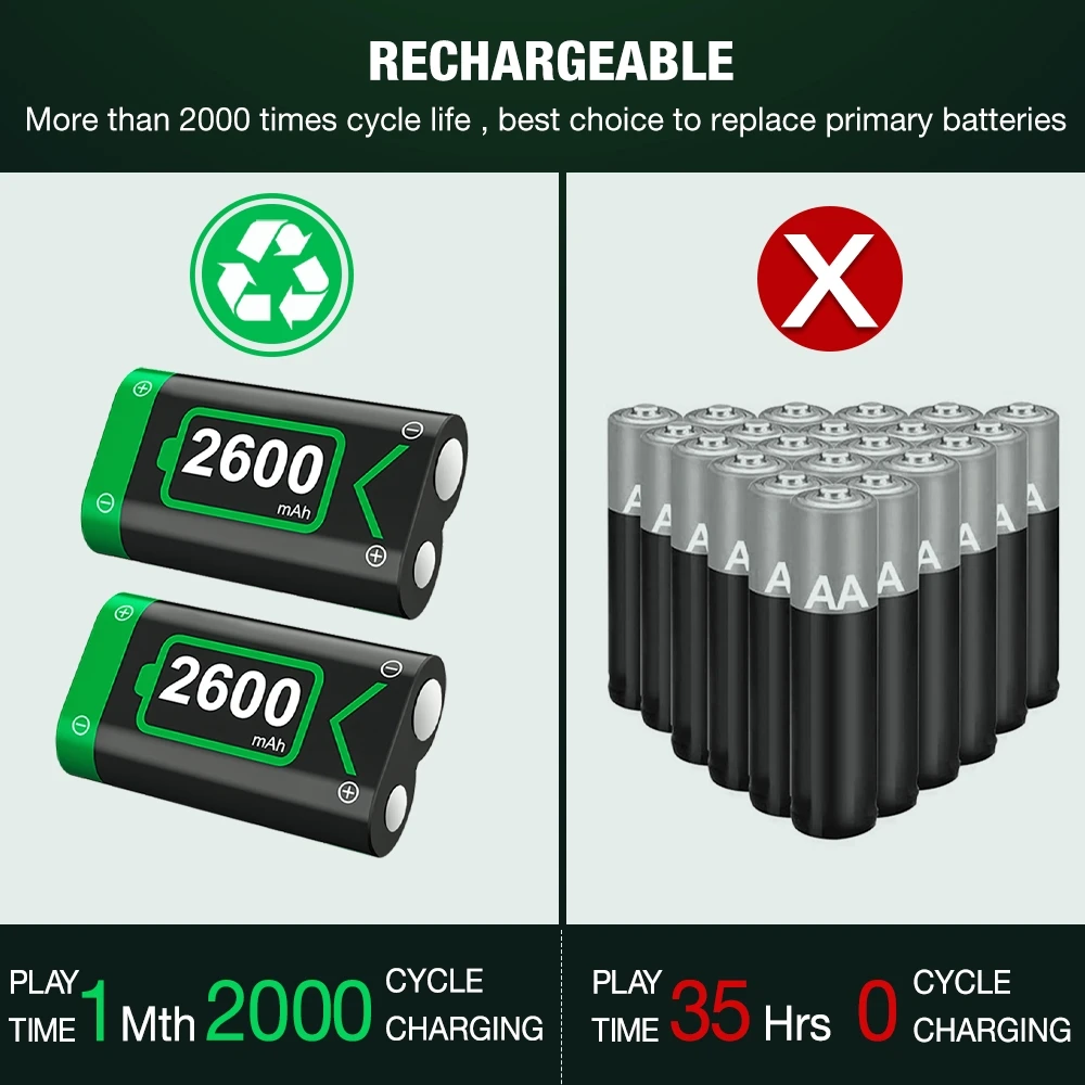 DinoFire для контроллера xbox one перезаряжаемая батарея 2x 2600 мАч зарядного устройства