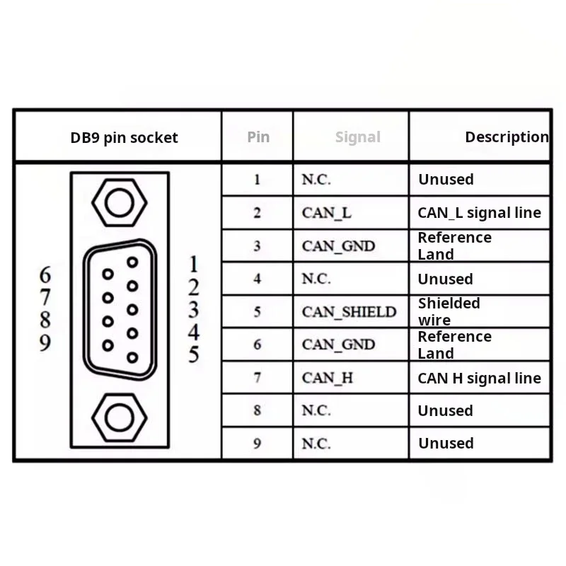 Резистор клемм шины CAN с разъемом DB9 папа-мама со встроенным последовательным