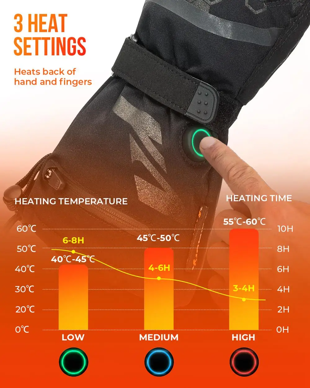 Winter Electric Heated Gloves Windproof Cycling Warm Heating Touch Screen Skiing Gloves USB Powered Heated Gloves For Men Women enlarge