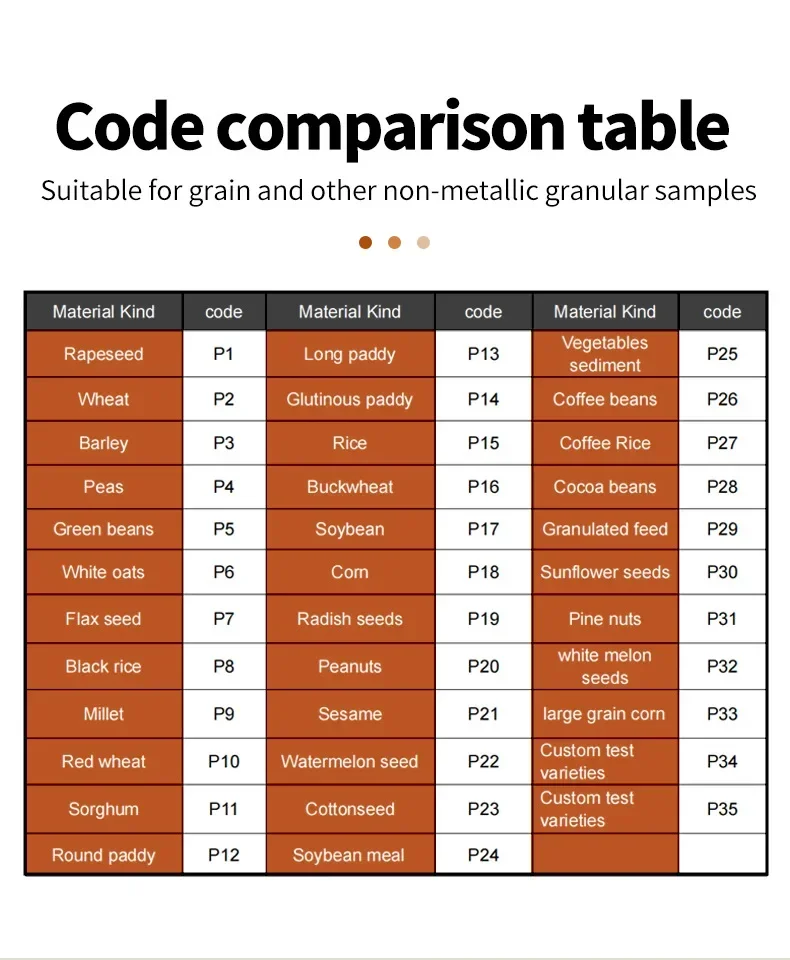 35-типов обновленной версии приборов для измерения влажности зерна риса кофейных