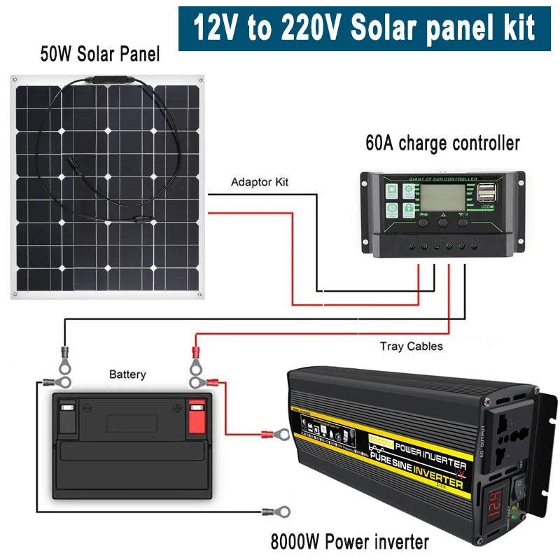

Инвертор мощности 8000 Вт, немодулированный синусоидальный сигнал, от 12 В до 220 В, 50 Вт, солнечная панель, контроллер 60 А, аварийный генератор солнечной энергии, зарядное устройство