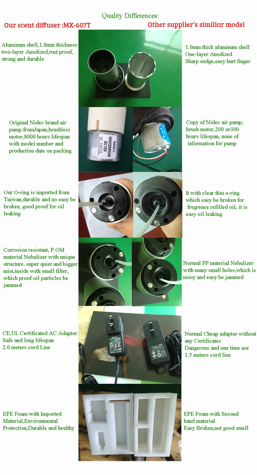 Лидер продаж небольшая площадь бесшумный рабочий диффузор аромата коммерческий