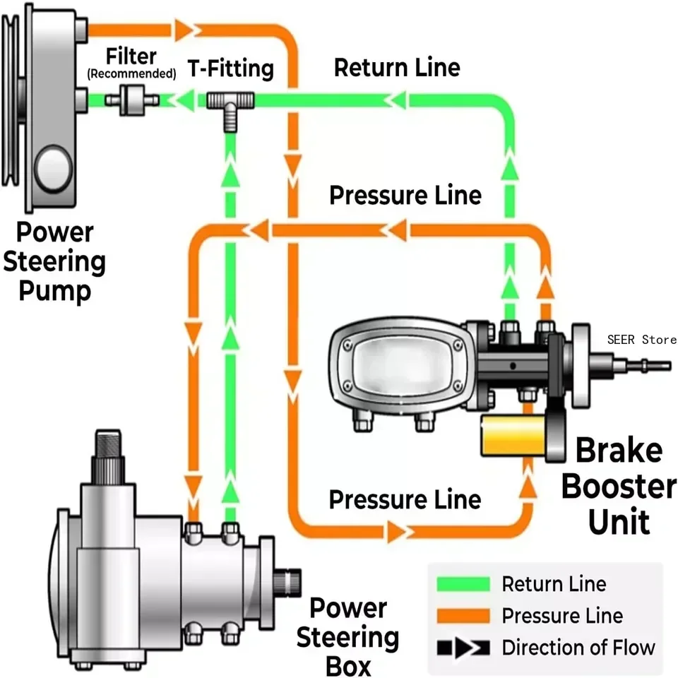 Подъемник рулевого шланга с фитингом 6AN для Hydroboost усилитель мощности тормозов
