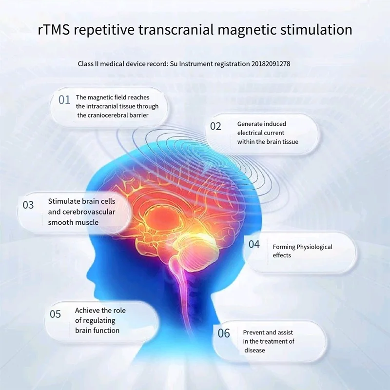 RTMS транскраниальная Магнитная стимуляция для домашнего медицинского