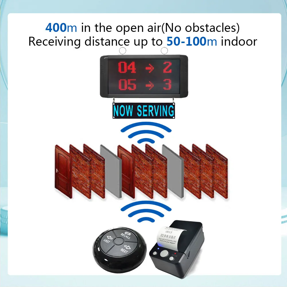 Система для управления очередью пейджера система номерными картами и билетов