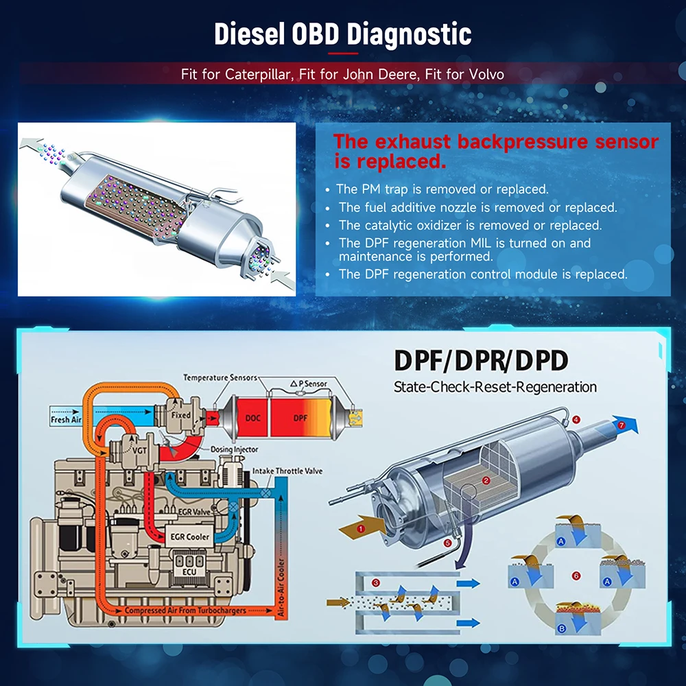 FCAR F804 Строительная техника Сверхмощный грузовик Дизельный OBD-сканер