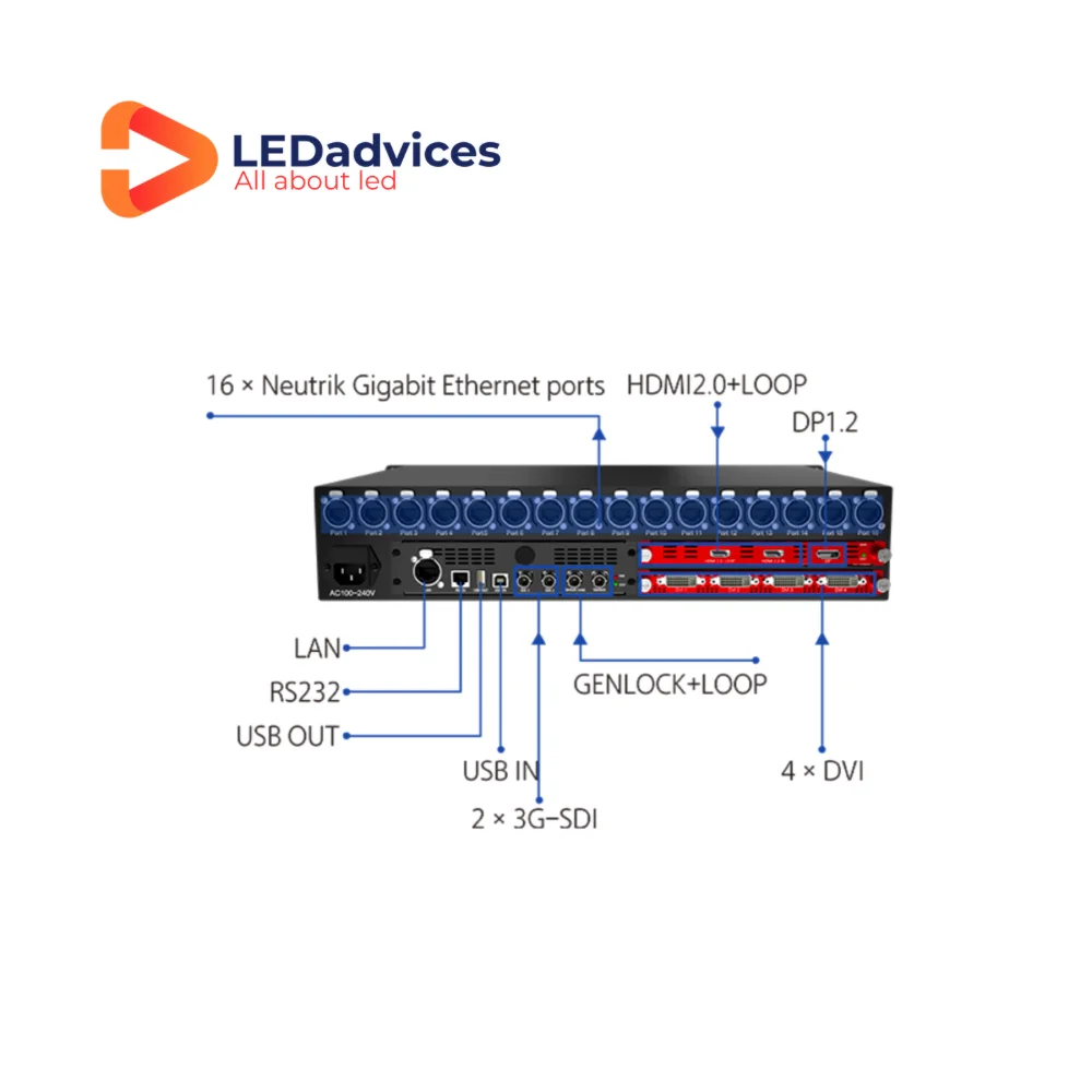 Суперконтроллер Colorlight Z6 4K UHD и HDR для светодиодного экрана высококачественный