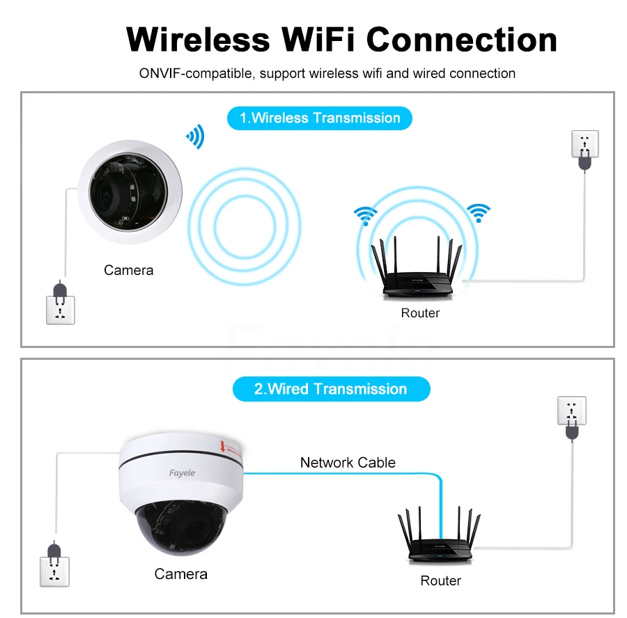 Дешево Домашняя купольная PTZ-камера 5 Мп с Wi-Fi, панорамирование, наклон, 5-кратное увеличение, ИК 50 м, HD, 2 МП, аудио, видеонаблюдение, Беспроводная IP-кам...