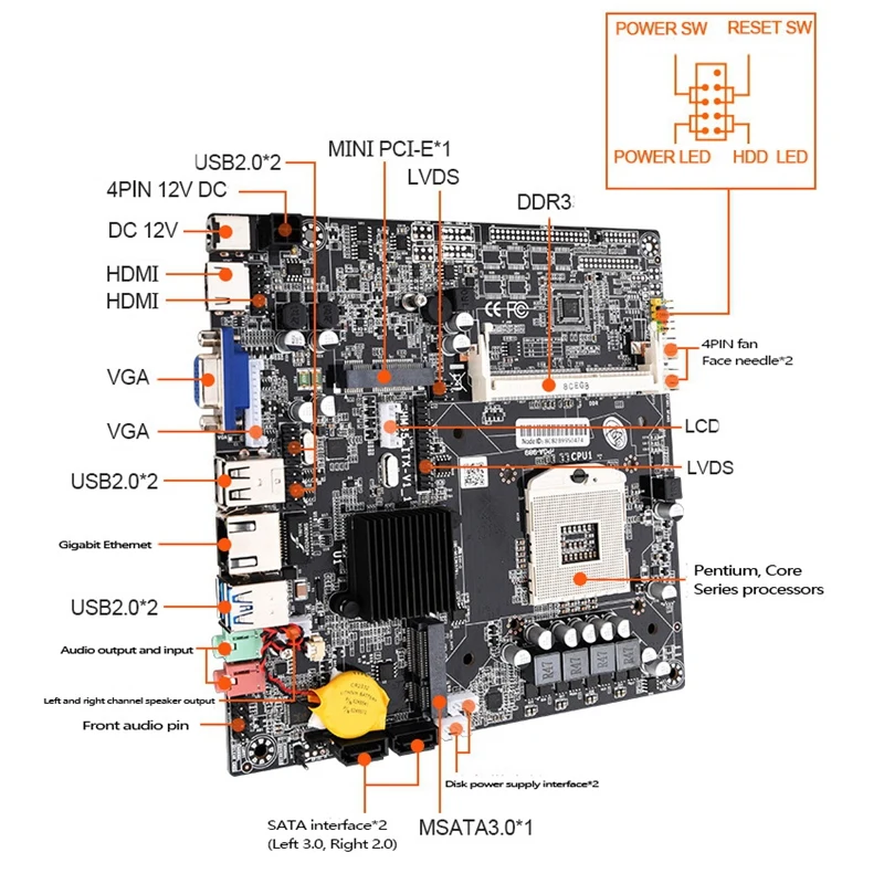 Материнская плата HM65 все-в-одном для компьютера модель ITX тип PGA988 DDR3 память на