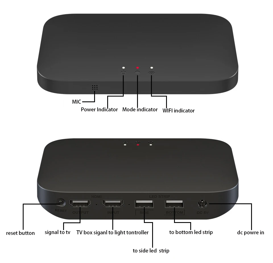 Подсветка для смарт-ТВ с синхронизацией окружающего освещения подсветка