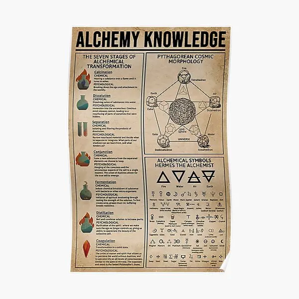 Плакат &quotЗнания о ведьме-ведьме альхери&quot