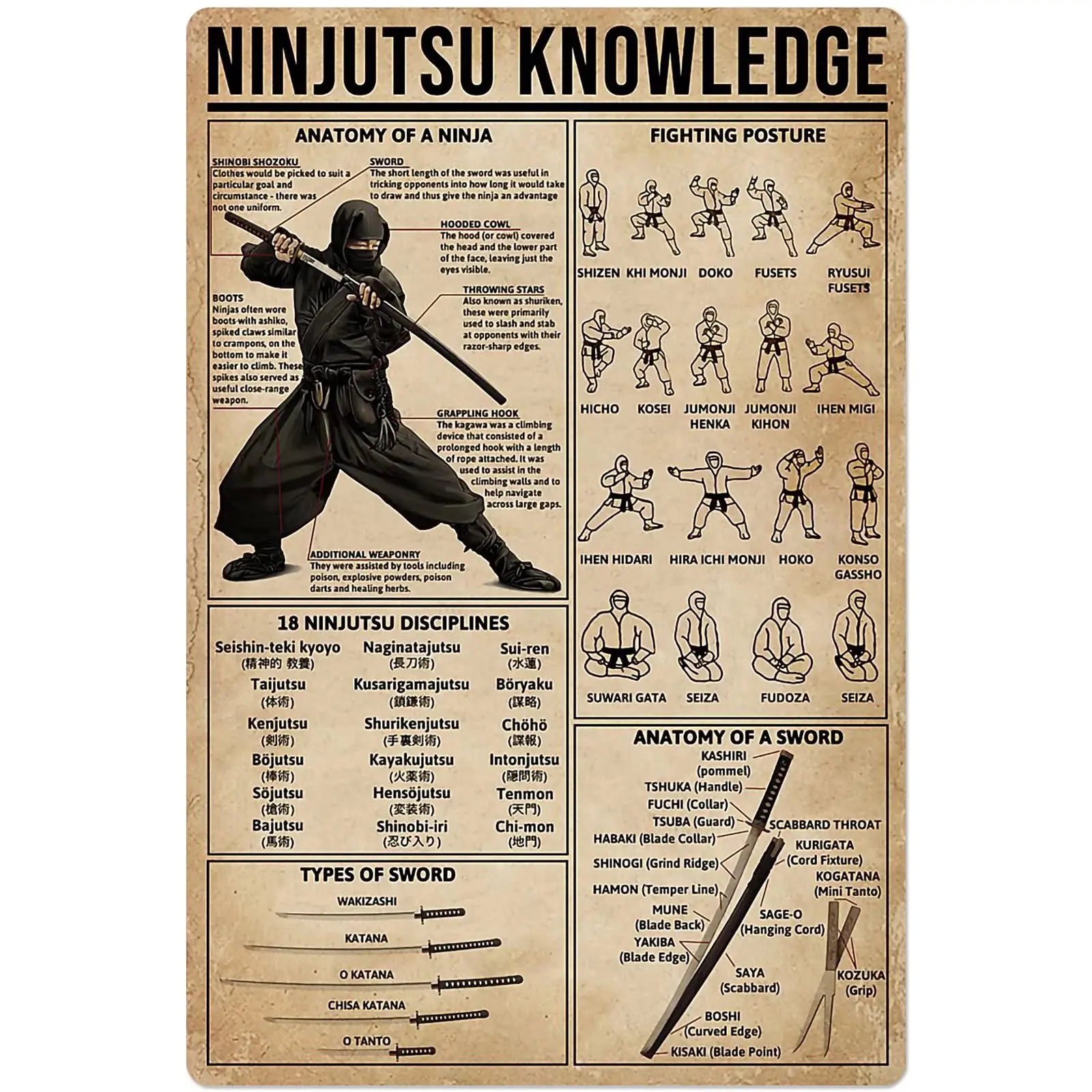 

Ninjutsu Knowledge Metal Tin Sign Anatomy Basic Training Guide Poster Martial Arts Gym Club School Education Bedroom Home