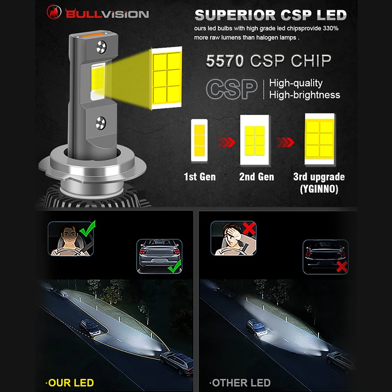 H11 LED H7 Canbus 200W 30000LM Автомобильные фары H4 H1 HB3 HB4 HIR2 9005 9006 Turbo противотуманные 6000K K5C F5C
