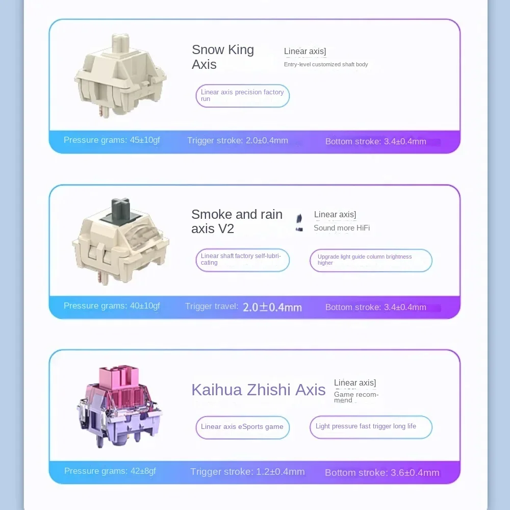 RK R75Pro Индивидуальная беспроводная механическая клавиатура для игр раскладка 75%