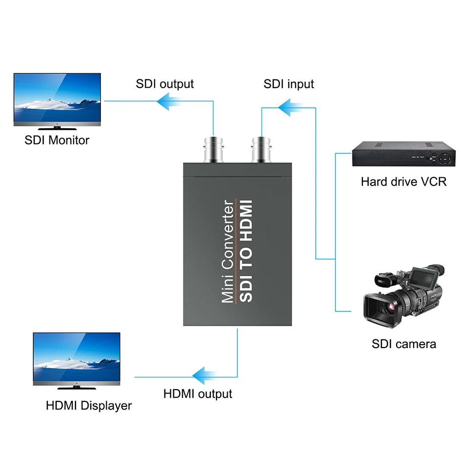 SDI to HDMI Converter Adapter with Loop Out 1080P60hz SD/HD/3G Audio Video for Camera Projector DVR |