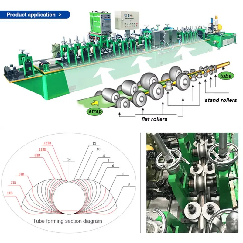 Профессиональный производитель SS Mill Die Mold Round Square Pipe Sets Tube Roll Set Runwo