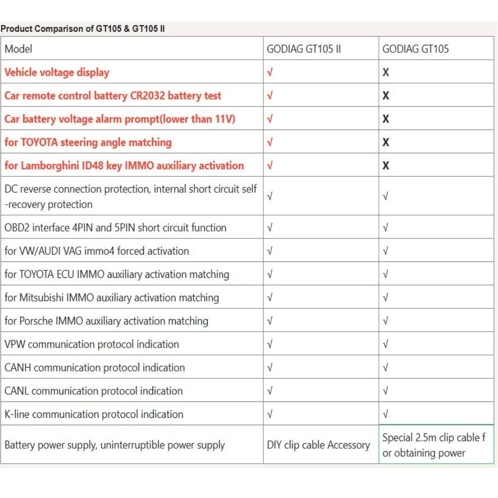 GODIAG GT105 II ECU IMMO Prog AD Разъем + универсальная перемычка OBD2 с полным протоколом