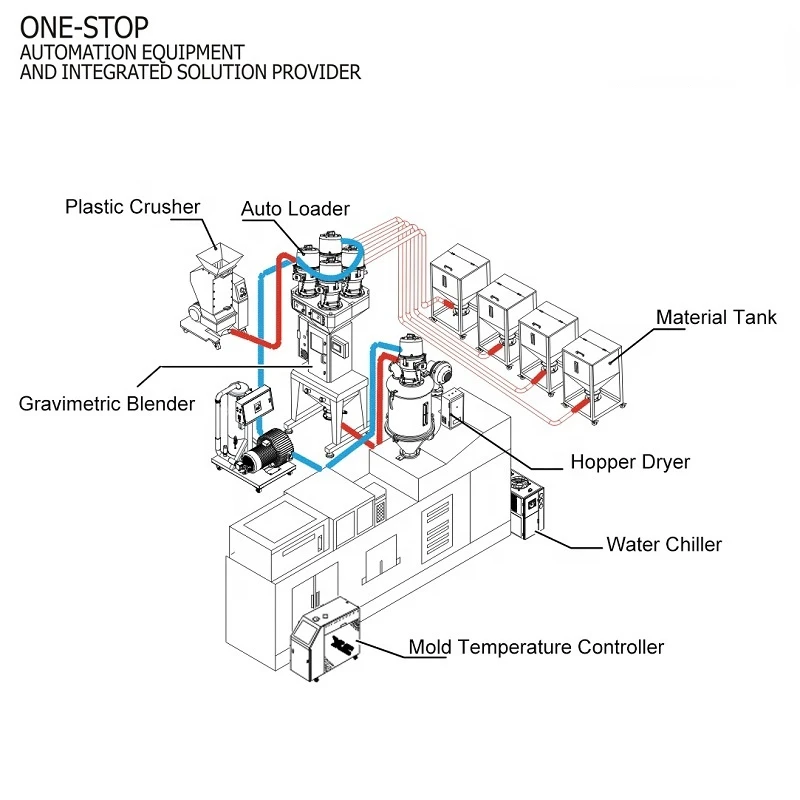 Рисунок 4 - Измельчитель для переработки пластиковых бутылок
