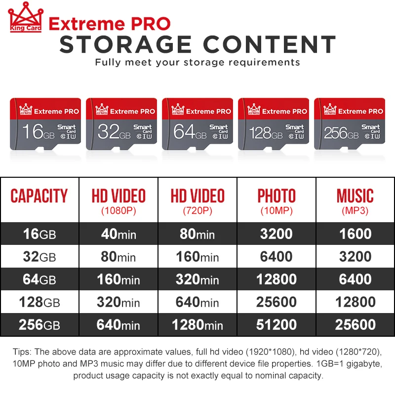 new class 10 tf memory card micro sd cards8gb 16gb 32gb 64gb 128gb microsd internal storage flash drive 64gb for phone free global shipping