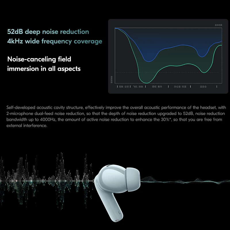 Новая глобальная версия Xiaomi Redmi Buds 5 Pro 52 дБ активное шумоподавление Bluetooth 5.3