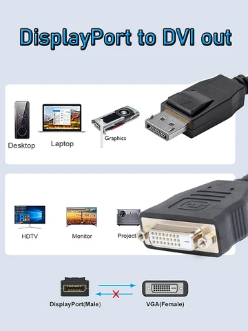 HDmatters кабель-адаптер DP-DVI