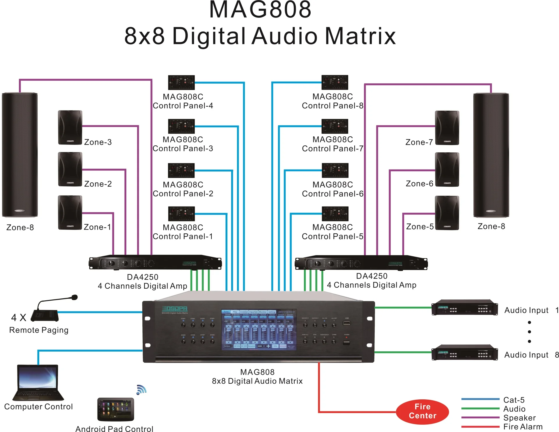 Digis audio. DSPPA mag-808c. Контроллер видеостены 16 канальный Matrix. Звуковая система оповещения на 8 колонок. Контроллер аудио матрицы.
