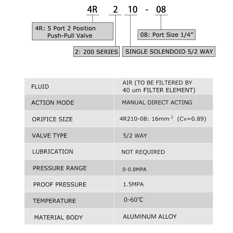4R210-08 ручной клапан 2-сторонний 5-позиционный пневматический переключатель