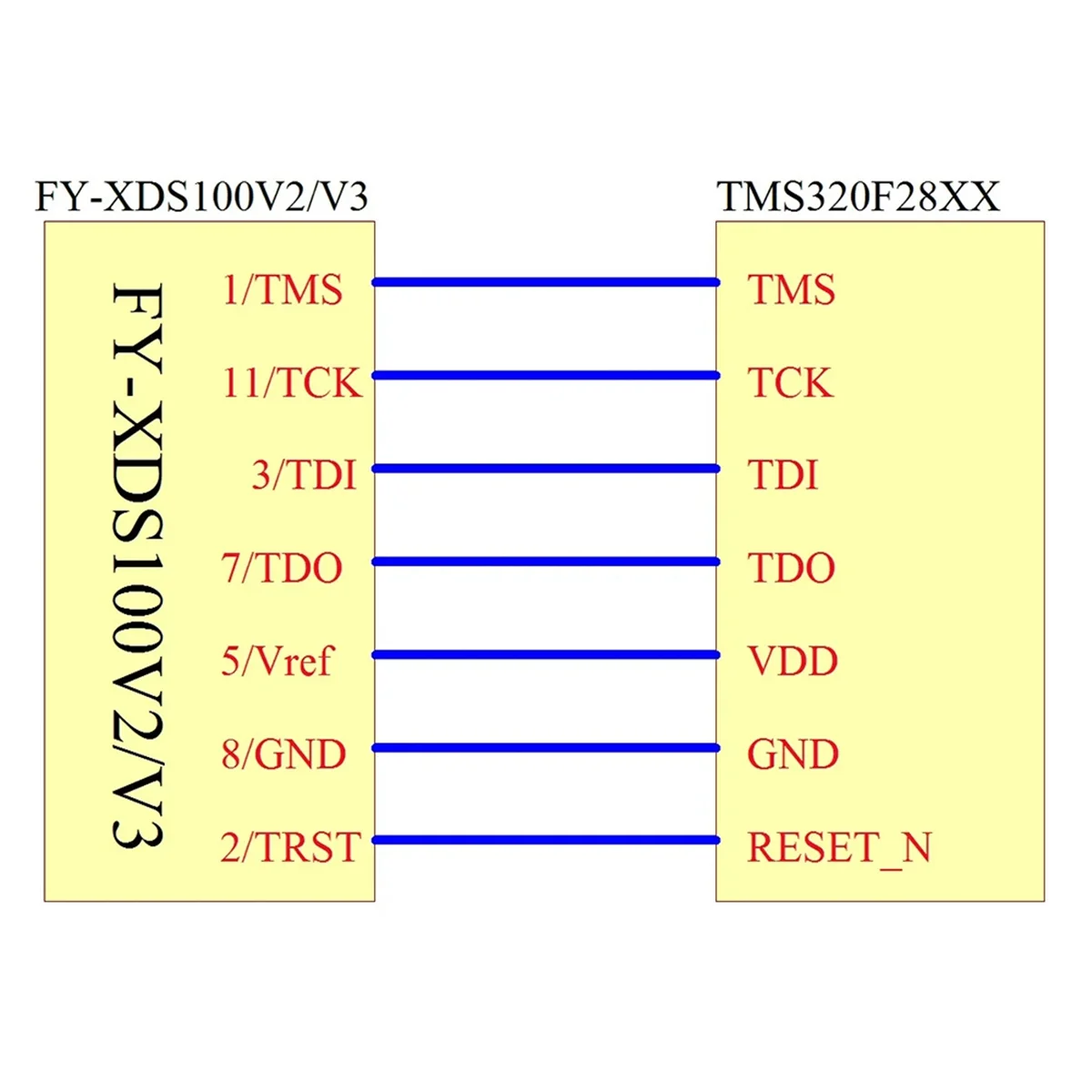 Программатор эмулятора DSP XDS100 XDS100V2 Отладчик JTAG подходит для TI ARM9 A8 TMS320 CCS5-CCS10