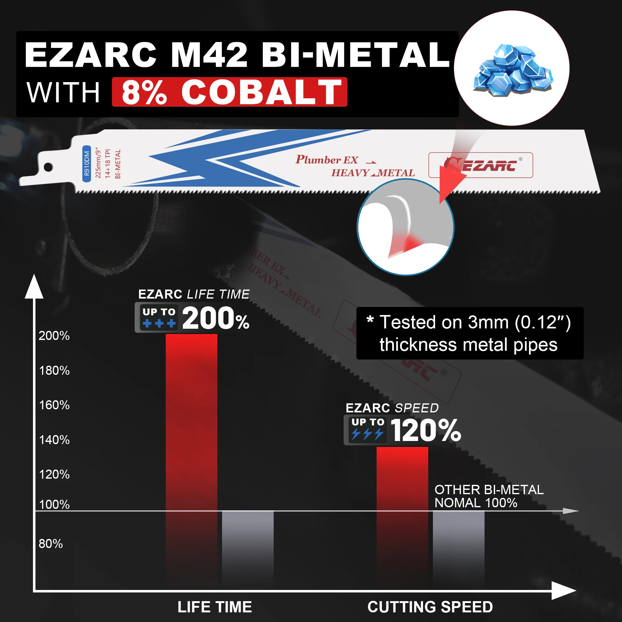 Рисунок 4 - лезвие сабельной пилы