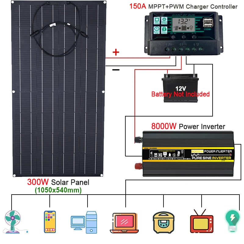 

110V/220V Solar Power System 300W ETFE Solar Panel+150A Charge Controller+4000W 6000W 8000W Inverter Kit Power Generation Kit