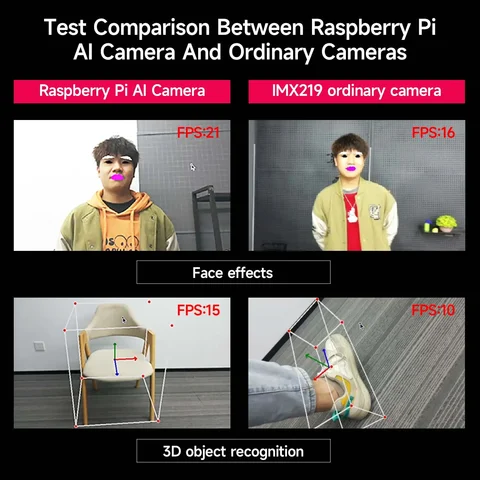 Камера Raspberry Pi AI, официальная оригинальная 12-мегапиксельная интеллектуальная визуальная сенсорная камера IMX500, встроенный модуль RP2040 для всех плат RPi