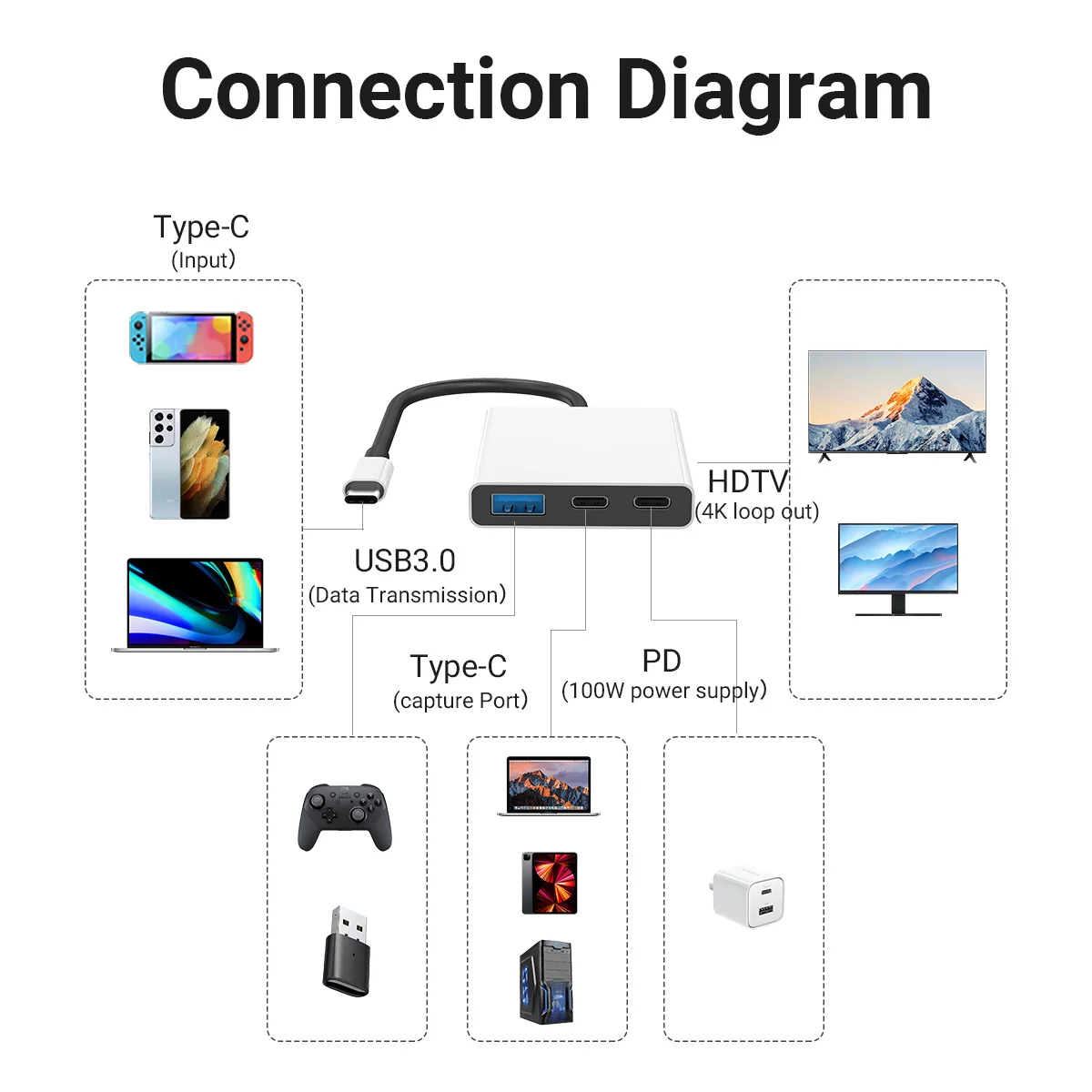 Док-станция для телевизора и видеозахвата с портами HDMI1.4 + USB3.0 PD TYPE-C