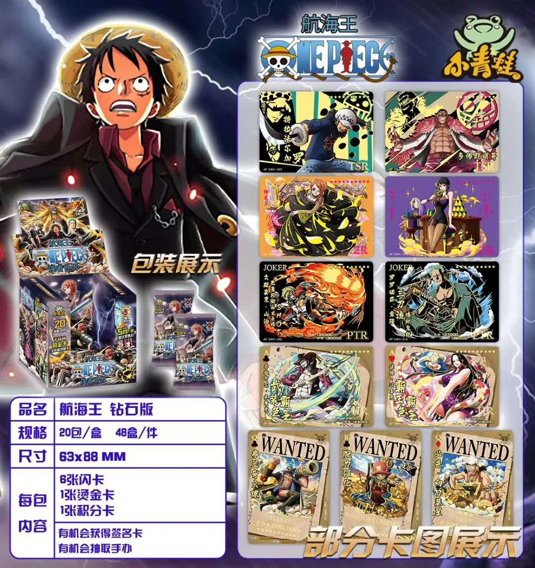 Рисунок 3 - Оптовая продажа, цельные игральные