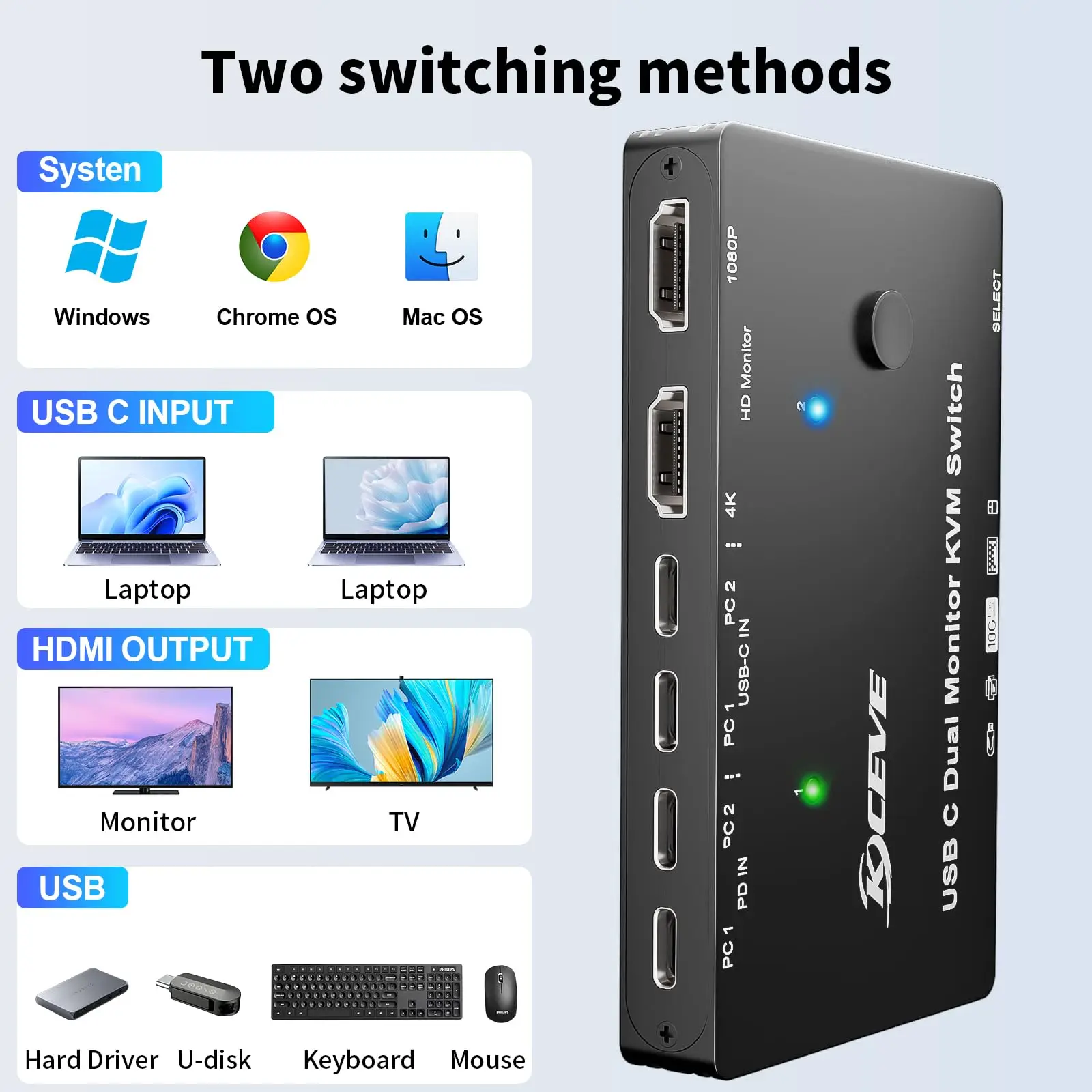 AIMOS KVM-переключатель 2 порта USB-C для ноутбуков и мониторов