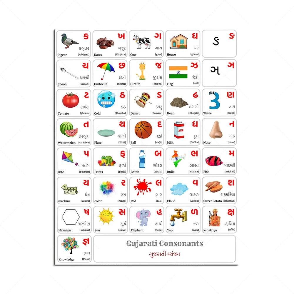 Плакат с алфавитом гуджарати ReachMani