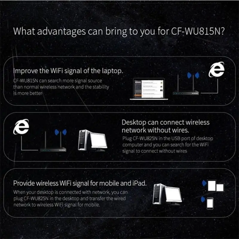 

150mbps Wireless Network Card Usb2.0 Wifi Receiver Wireless 2.4g Portable Wifi Adapter For Windows Xp/7/8/8.1/10 Mini