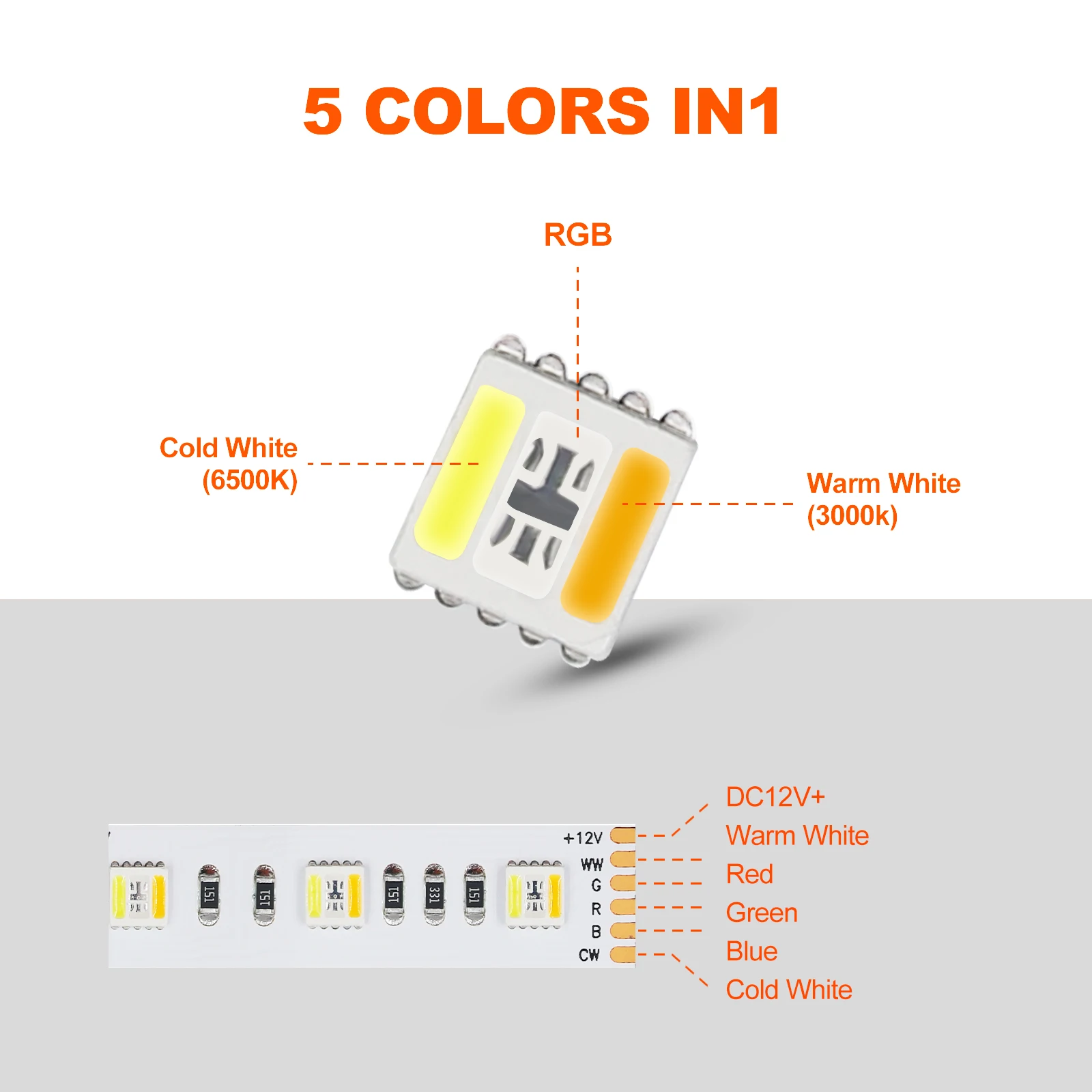 5 цветов в 1 чипе RGBCCT COB Светодиодная лента DC12V 24V 5M SMD 5050 60 96LEDs/M Гибкая клейкая IP21/IP67