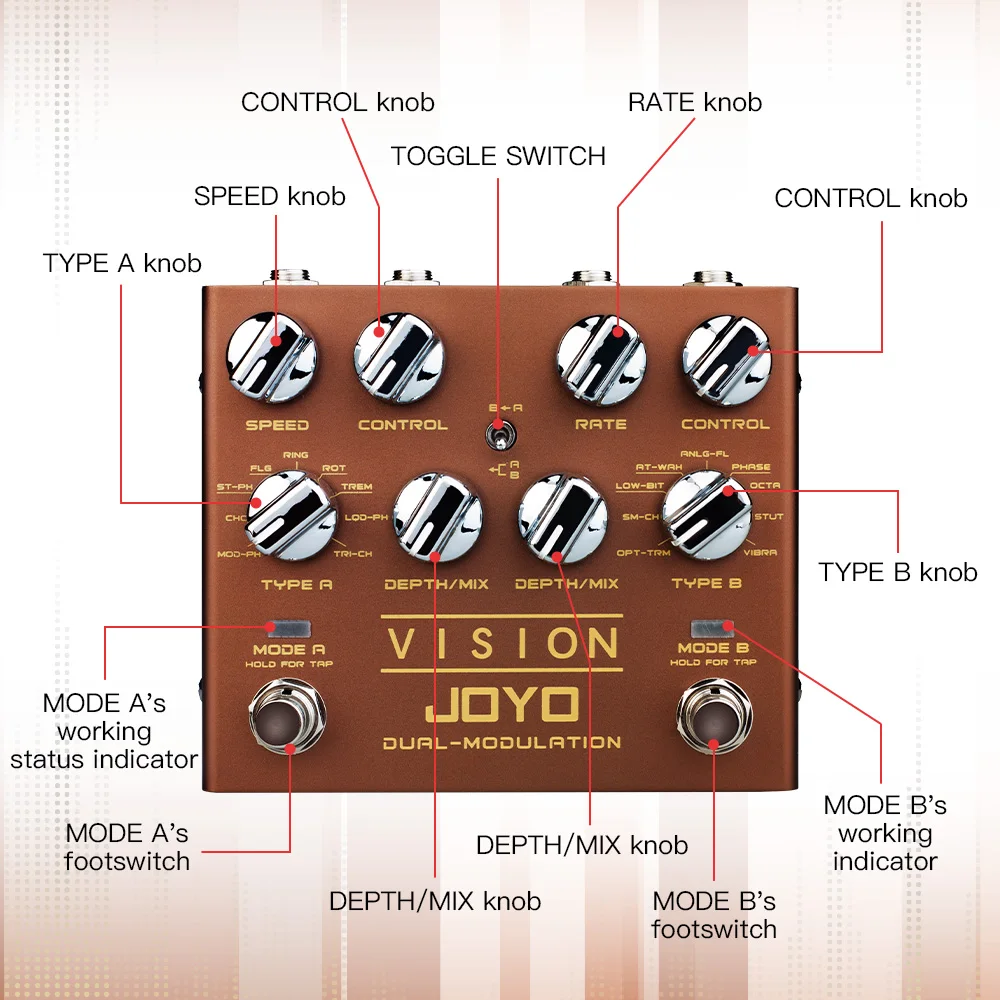 Педаль для мультиэффектов JOYO R-09 Vision гитара с двухканальным стерео входом и