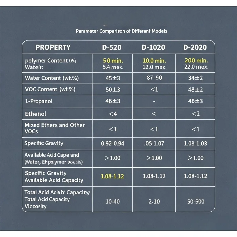 Фото Раствор Nafion D520 5% (нафтол), жидкость Nafion D521 20%, дисперсия Nafion D2020 D2021 – сырье для ионообменных мембран топливных элементов №5