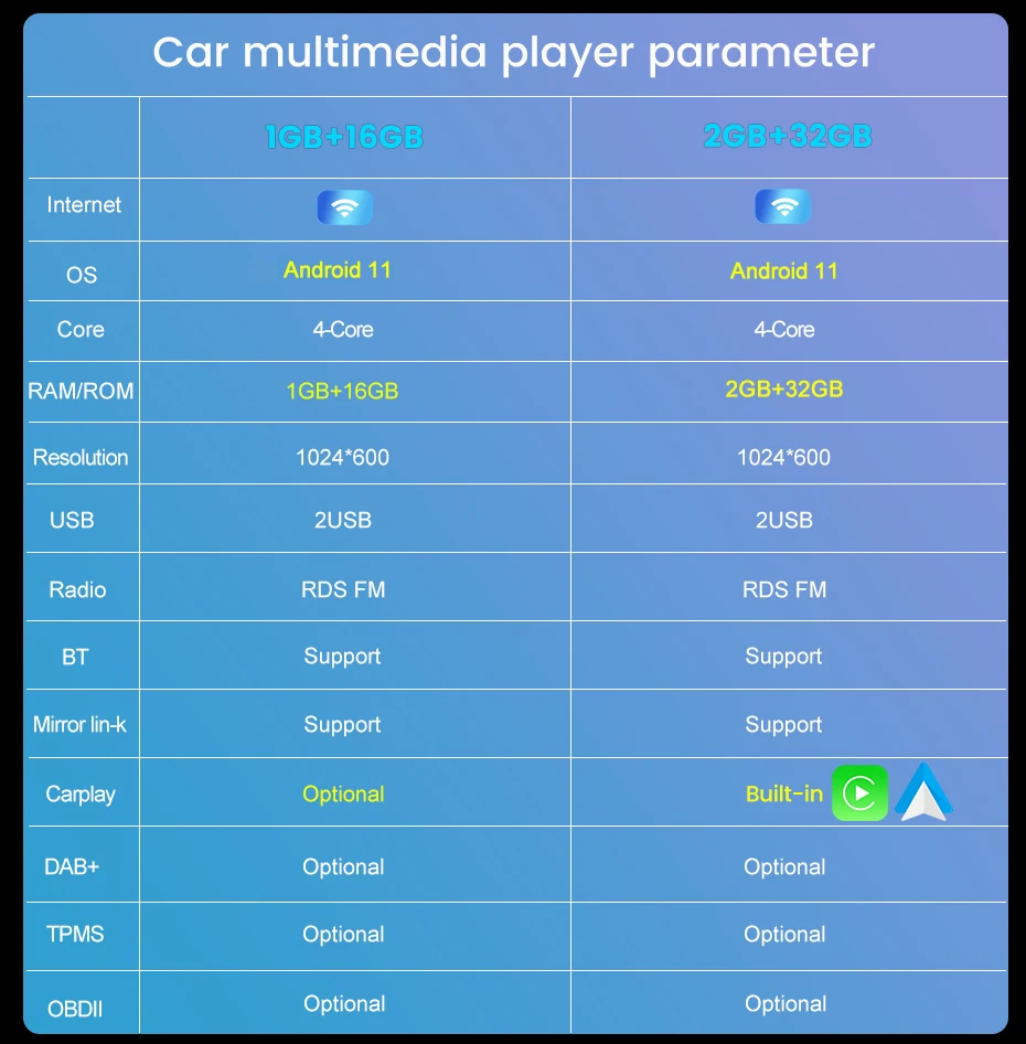 Система мультимедийная Автомобильная на Android 11 с GPS для Opel Mokka 2012-2016 2 Din |