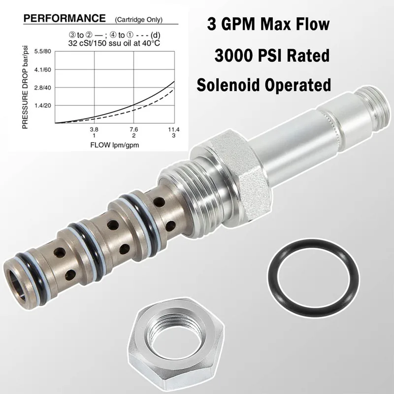 SV08-40-0-N-00 Золотный клапан 4-ходовой 3 галлона в минуту подходит для клапана серии 08