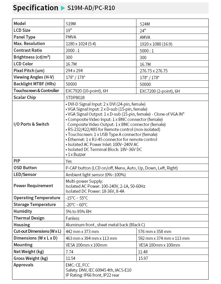 IEI S19M-AD/PC 19-дюймовый морской ЖК-монитор IP66 с резервной мощностью переменного и