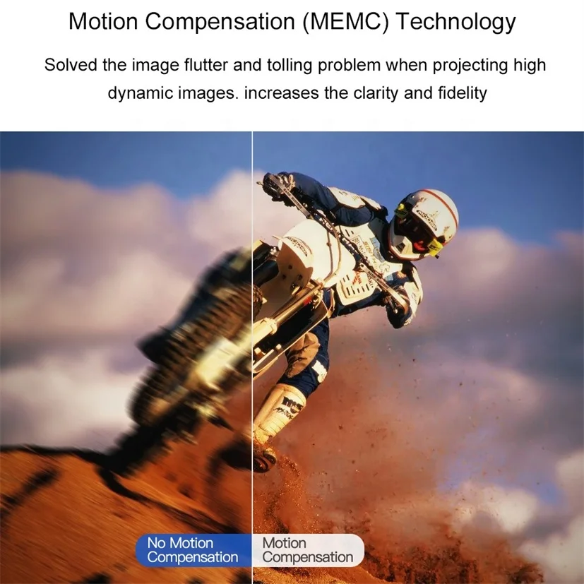 Глобальная версия проектора Xgimi H2 1350 Ansi проектор для домашнего кинотеатра Dlp