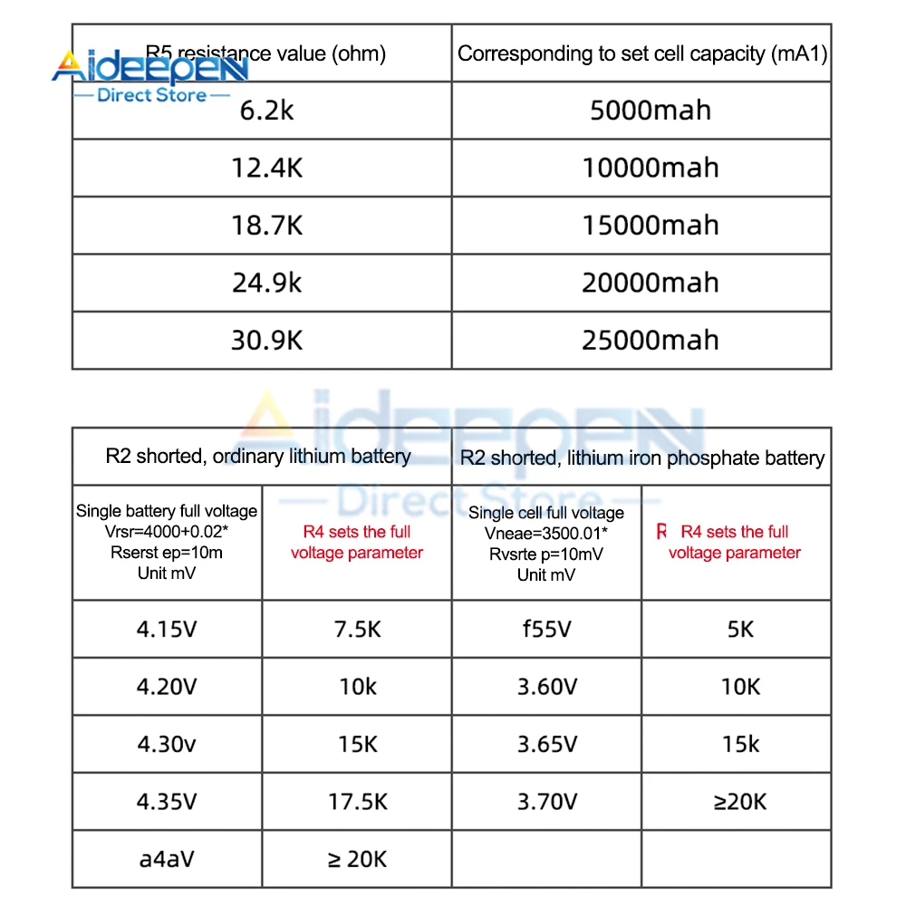 IP2368 Двунаправленный модуль быстрой зарядки 100 Вт Интерфейс Buck-Boost Type-c Литиевая