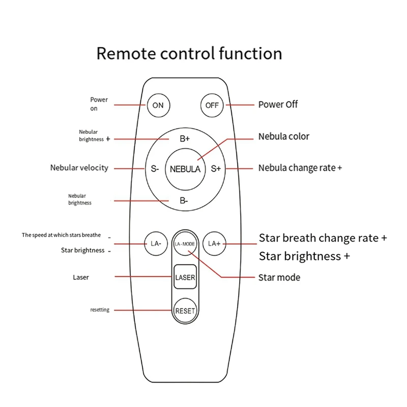 Светодиодный ночник астронавта