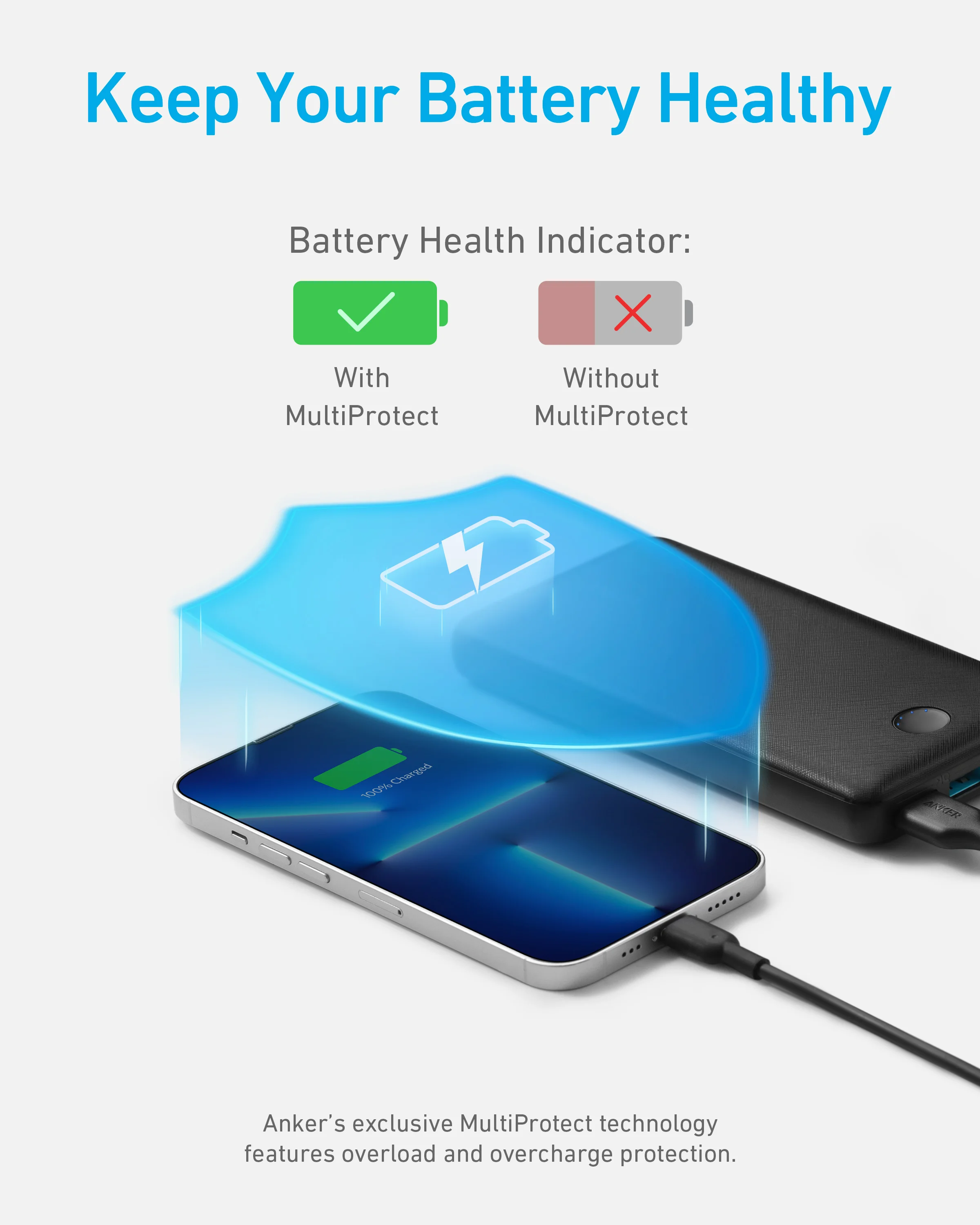 Anker Portable Charger, 325 Power Bank (PowerCore Essential 20K) 20000mAh Battery Pack with High-Speed PowerIQ Technology A1268