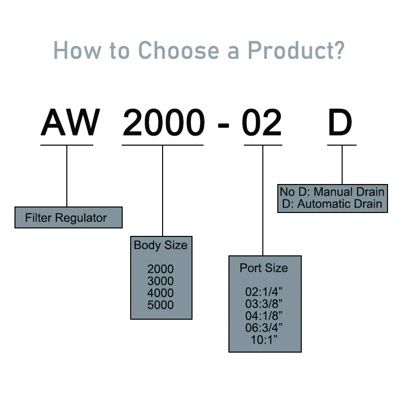 AW2000-02D AW3000-03D Регулятор давления Масляная ловушка Фильтр для компрессора Источник воздуха Процессор Ручной автоматический дренаж (art.: 3920cbb5ec892) - 3920cbb5ec892