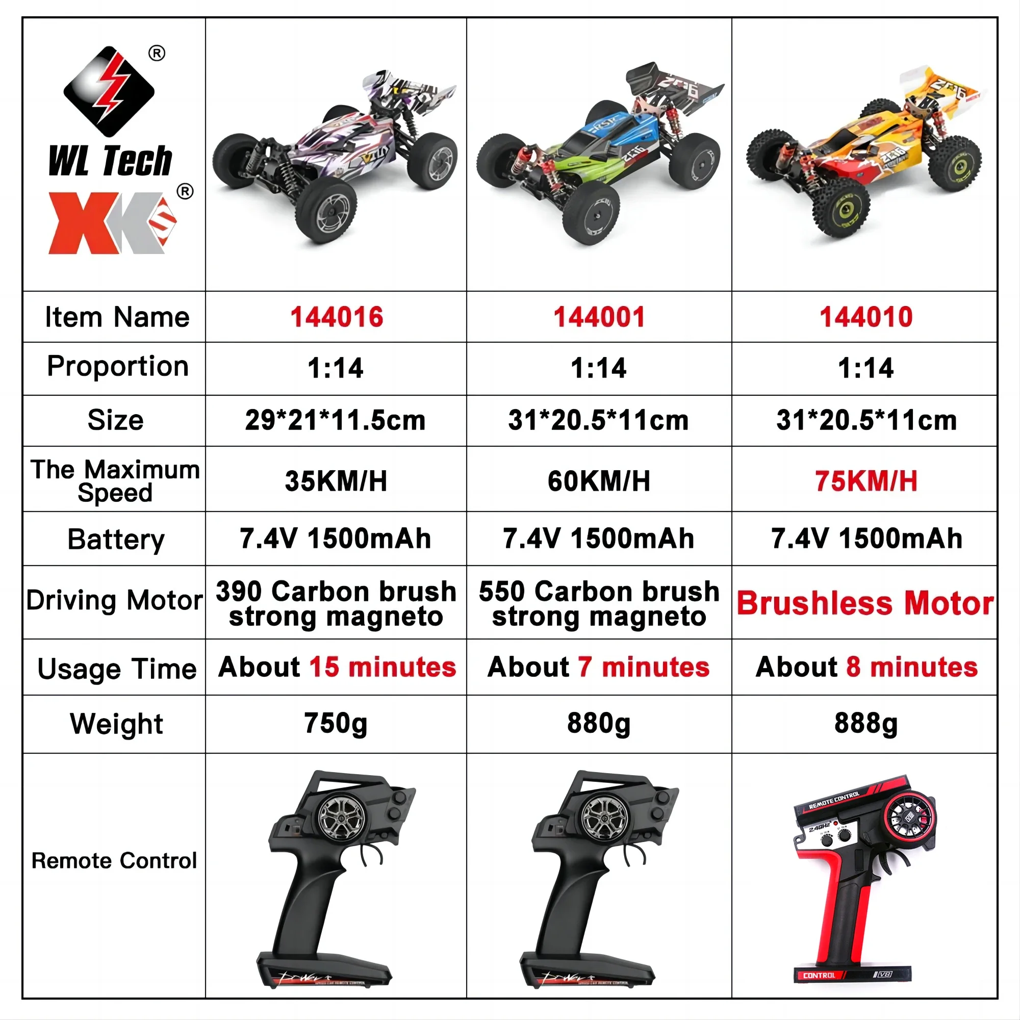 WLtoys 144016 быстрые радиоуправляемые автомобили 35 км/ч или 75 1/14 внедорожник 4WD Дрифт
