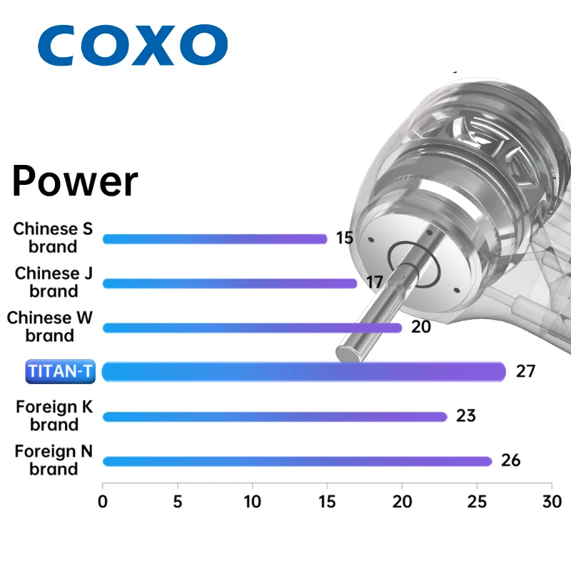 COXO CX207-B H33 XTITAN стоматологический наконечник: разработан для равновесия